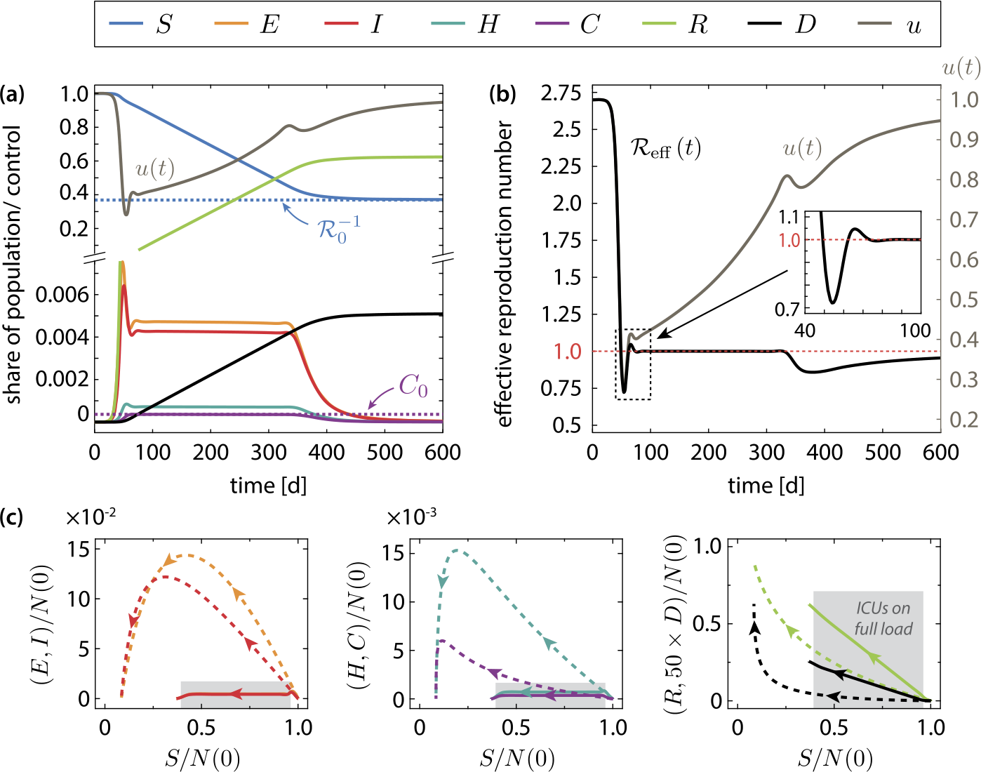 Figure 4