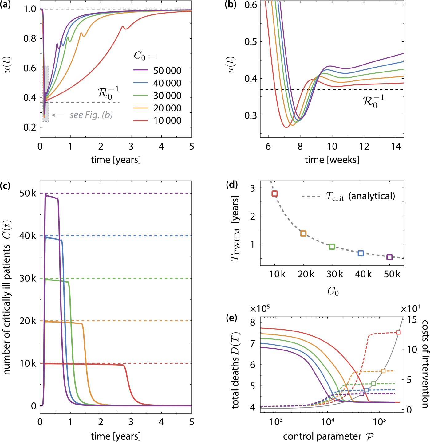 Figure 5