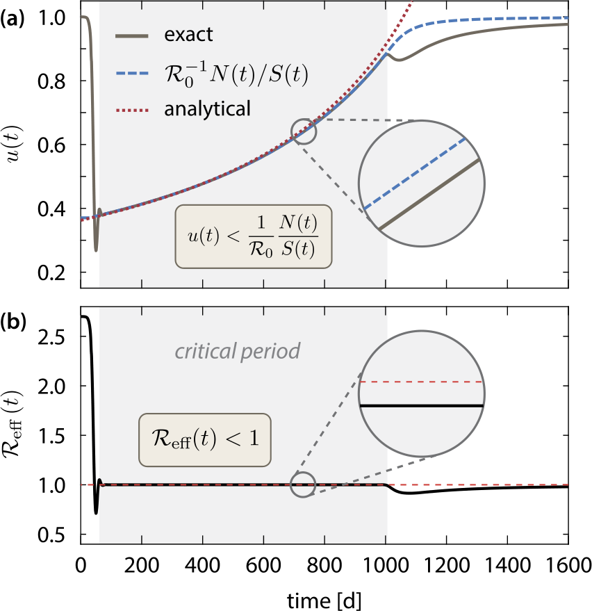 Figure 6