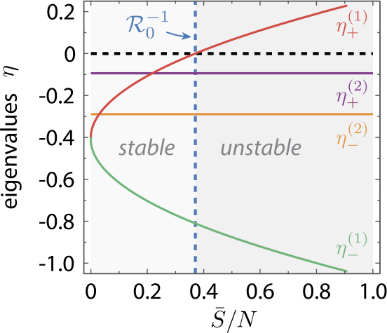 Figure 8