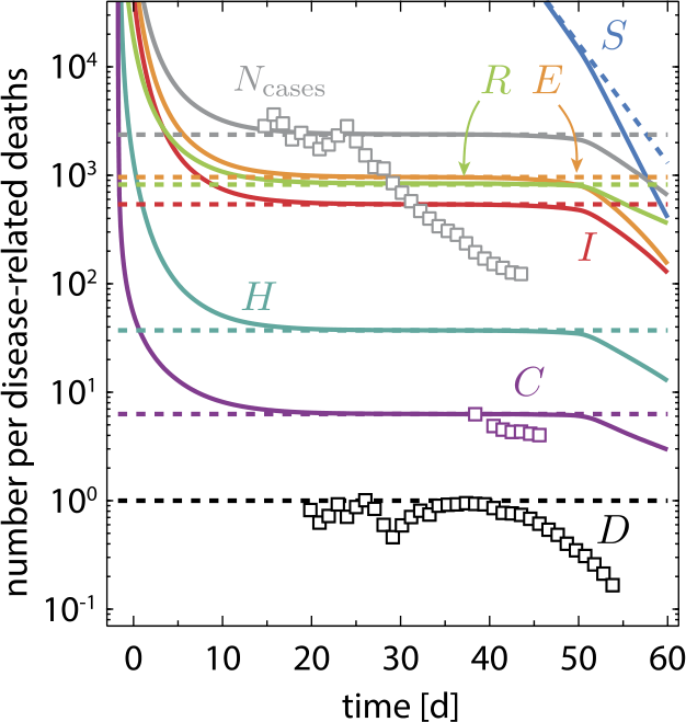 Figure 9