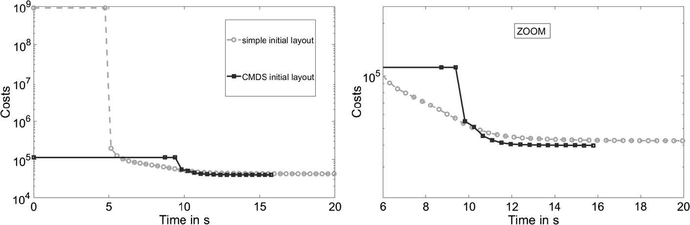 Figure 11