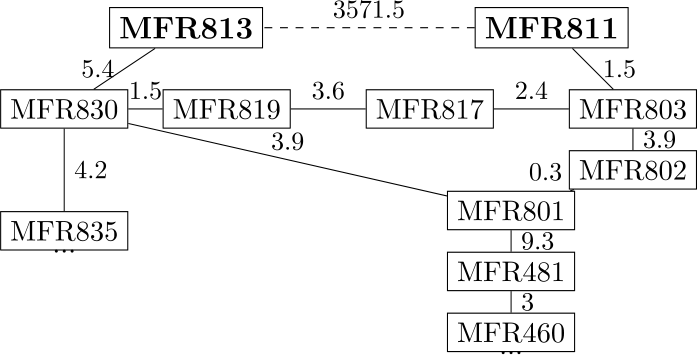 Figure 14