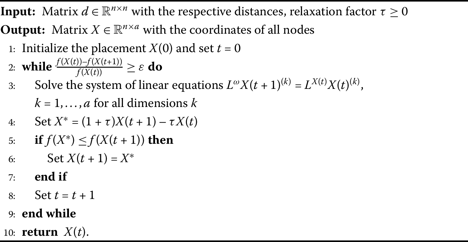 Algorithm 1