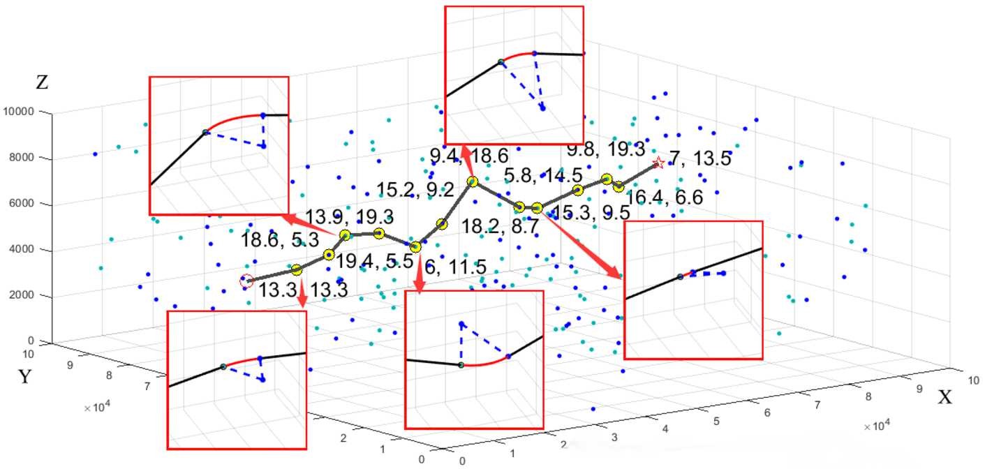 Figure 10