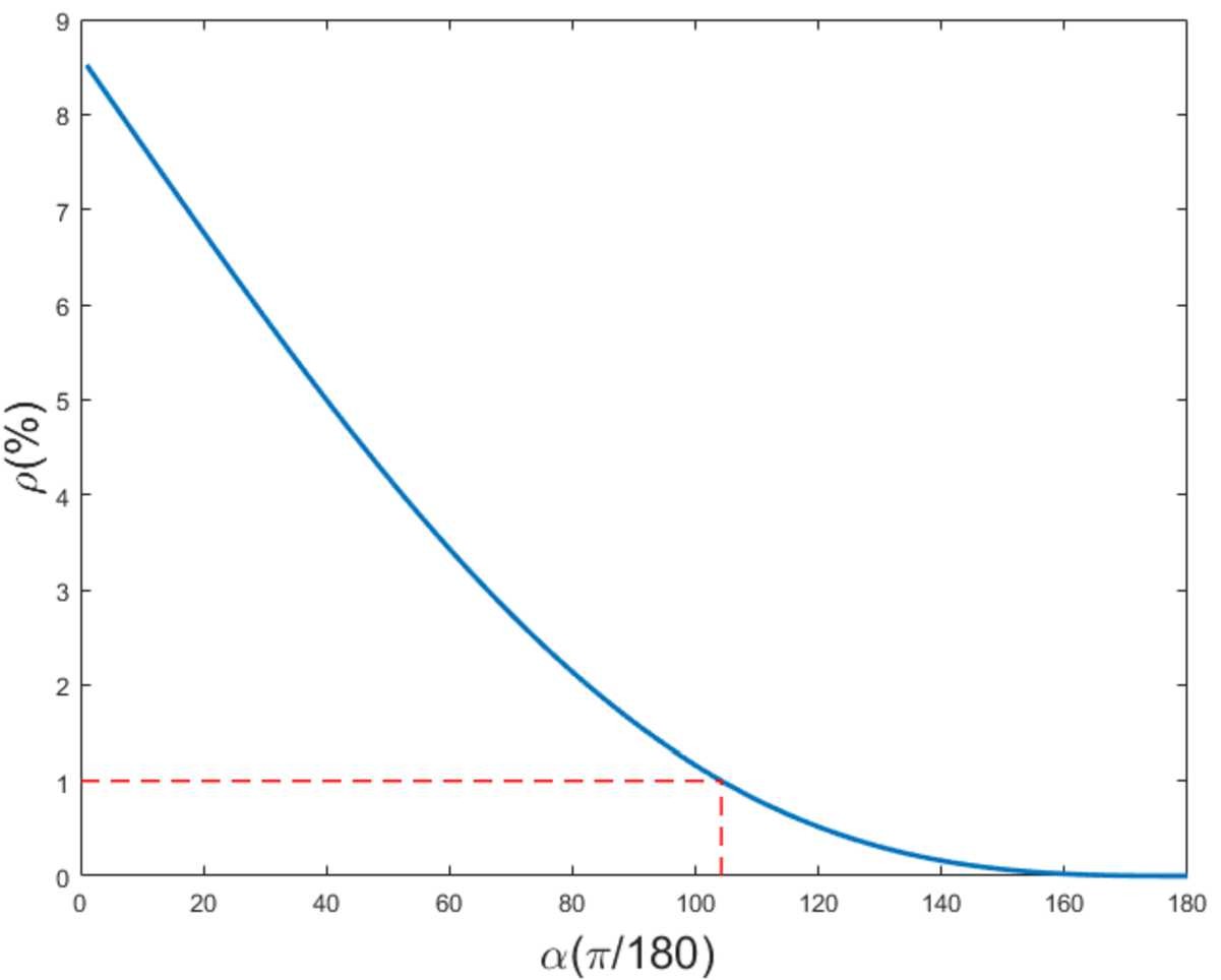 Figure 5