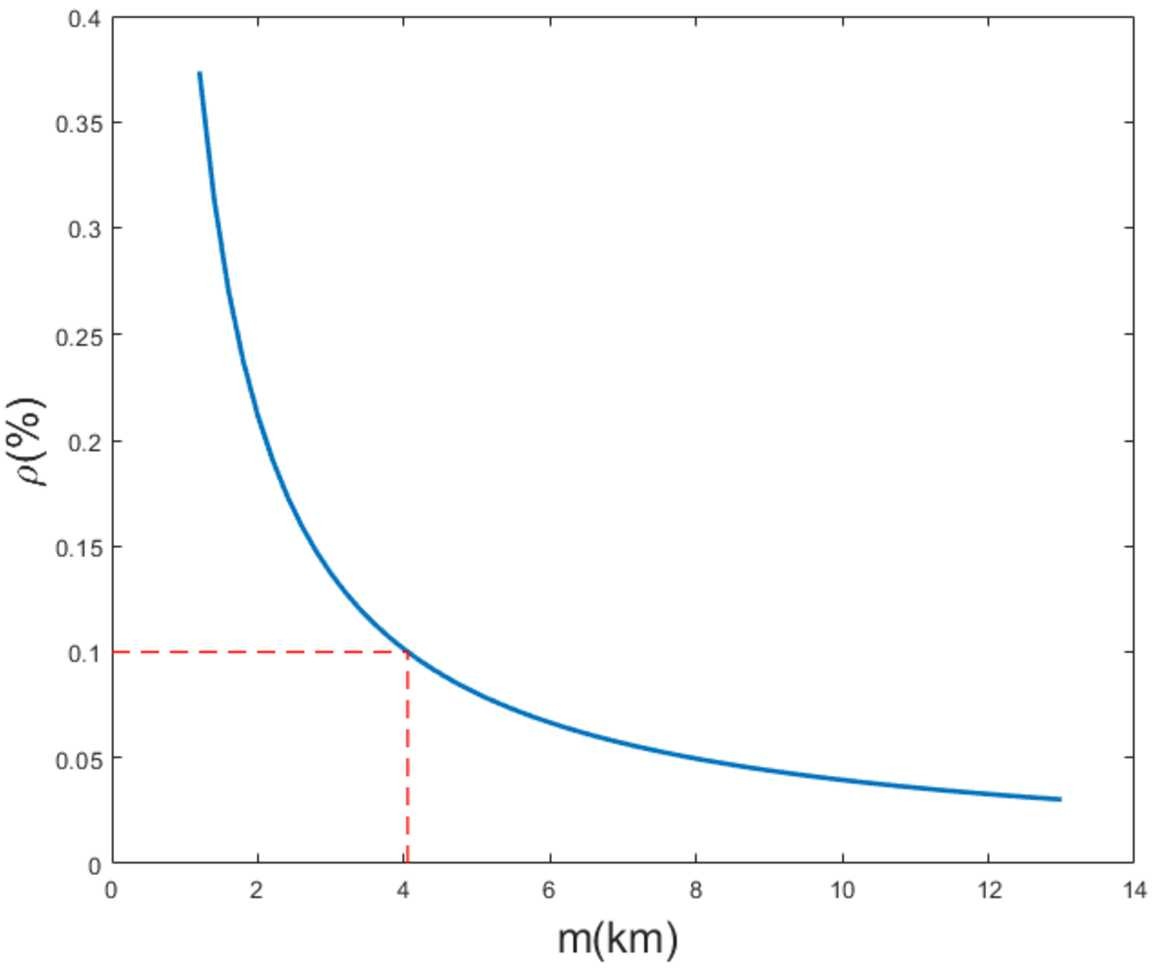 Figure 6