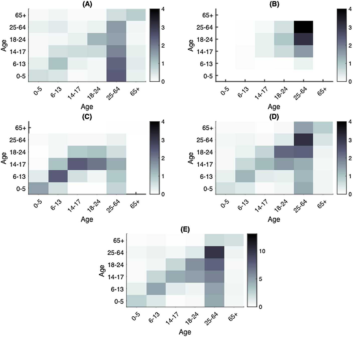 Figure 2