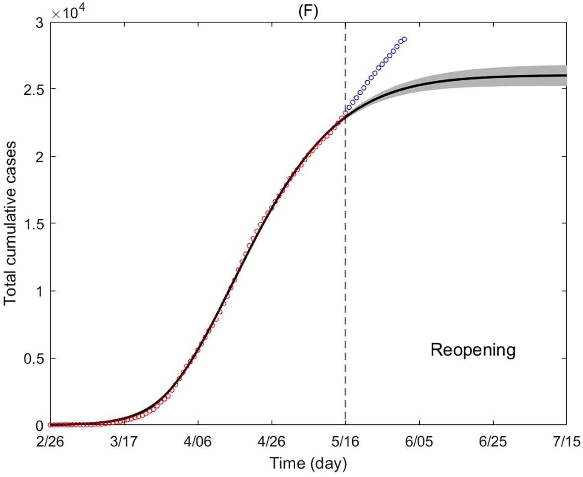 Figure 4