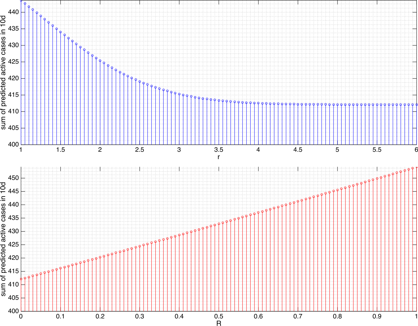 Figure 6