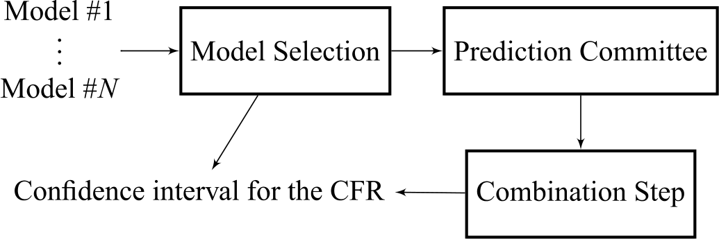 Figure 11