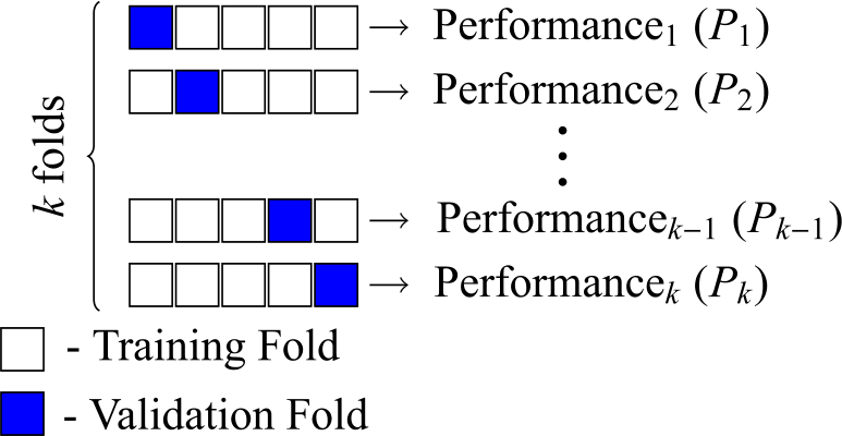 Figure 12