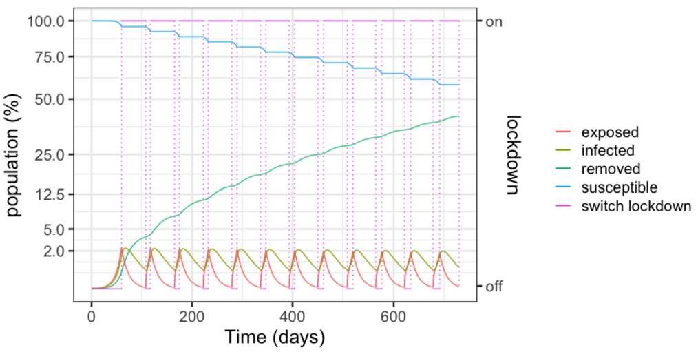 Figure 2