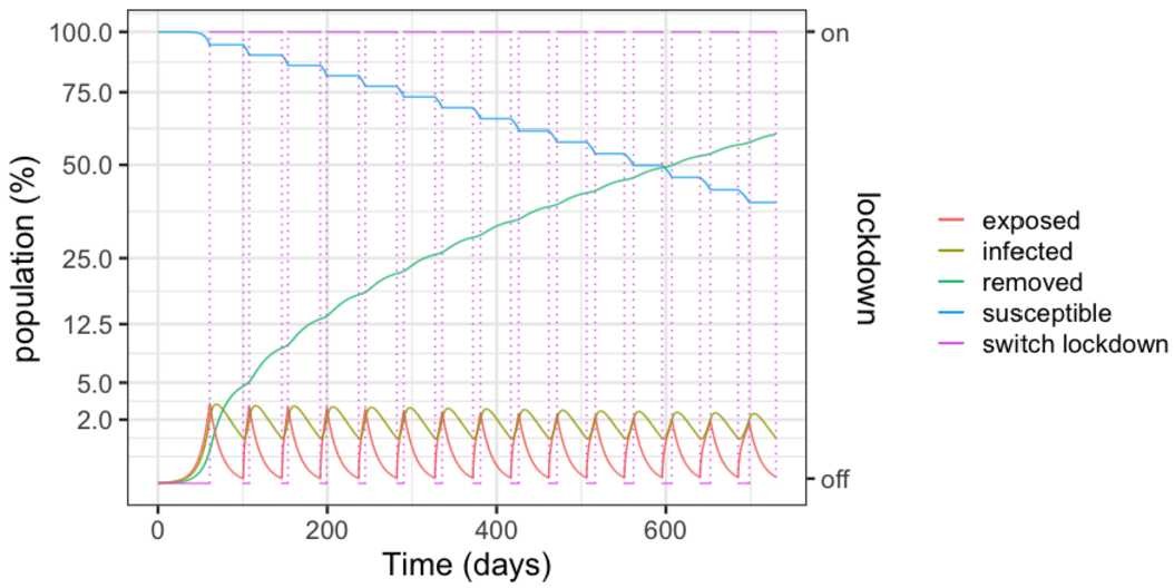 Figure 4