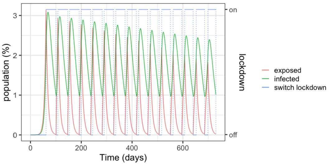 Figure 5