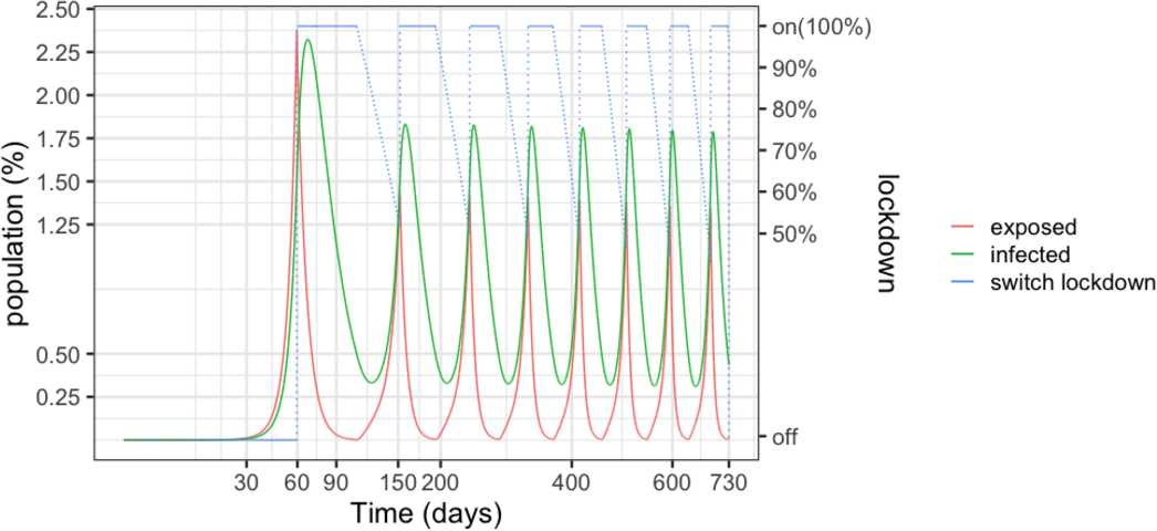 Figure 7