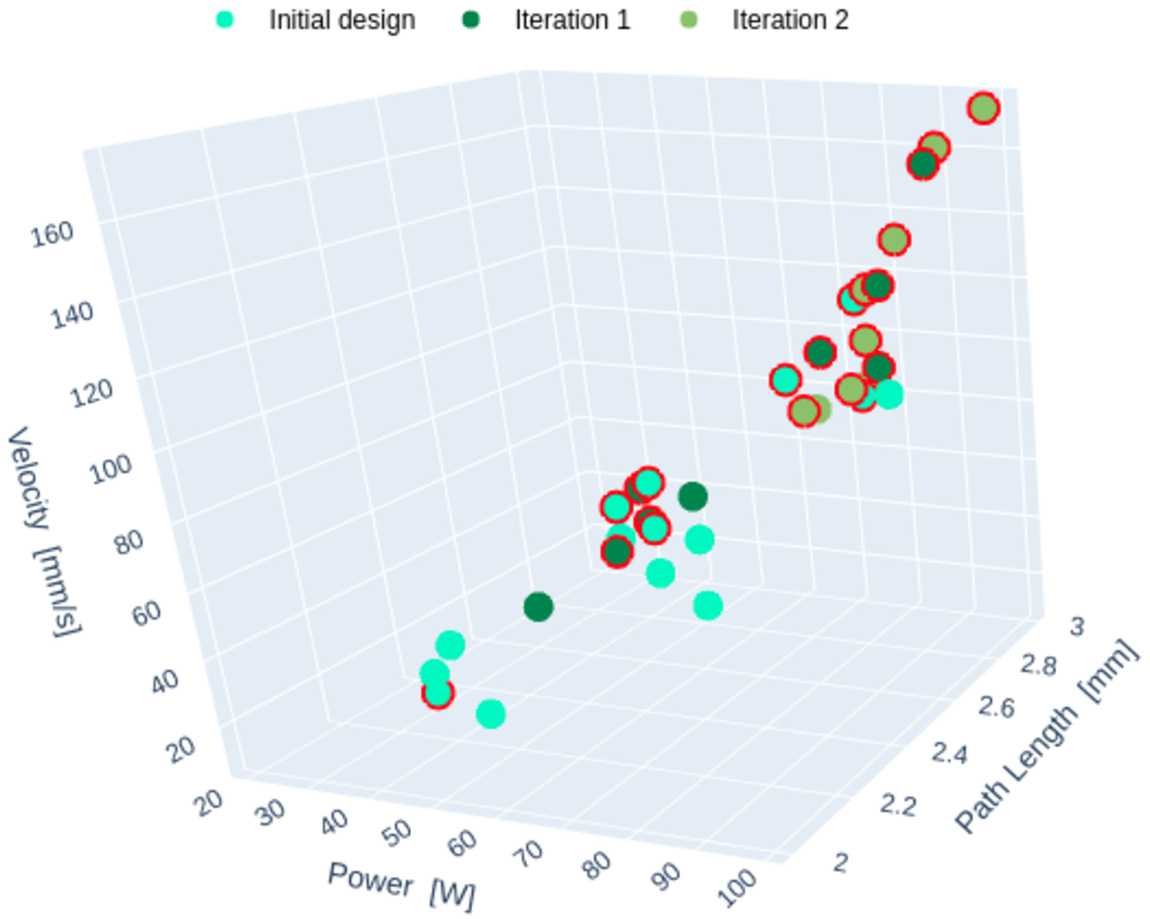 Figure 10