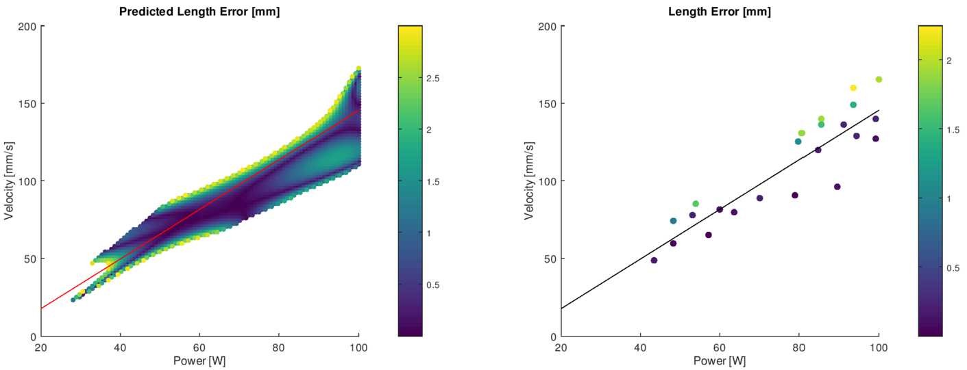 Figure 14