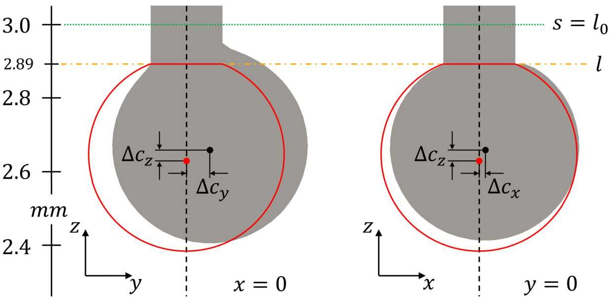 Figure 6