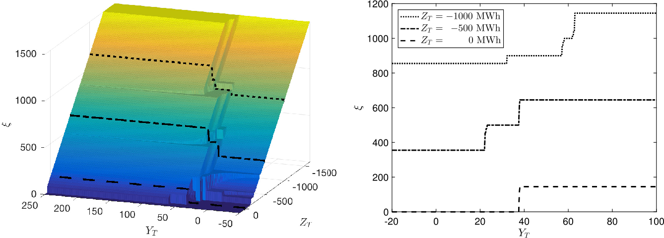 Figure 6