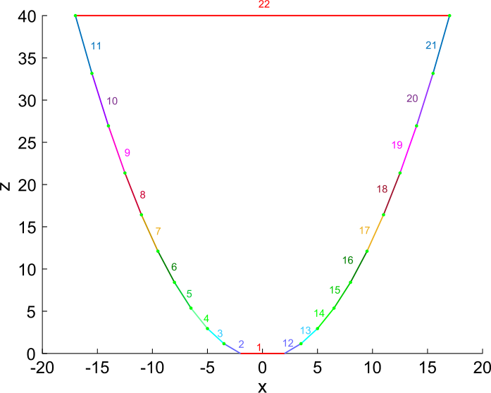 Figure 11