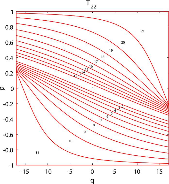 Figure 12