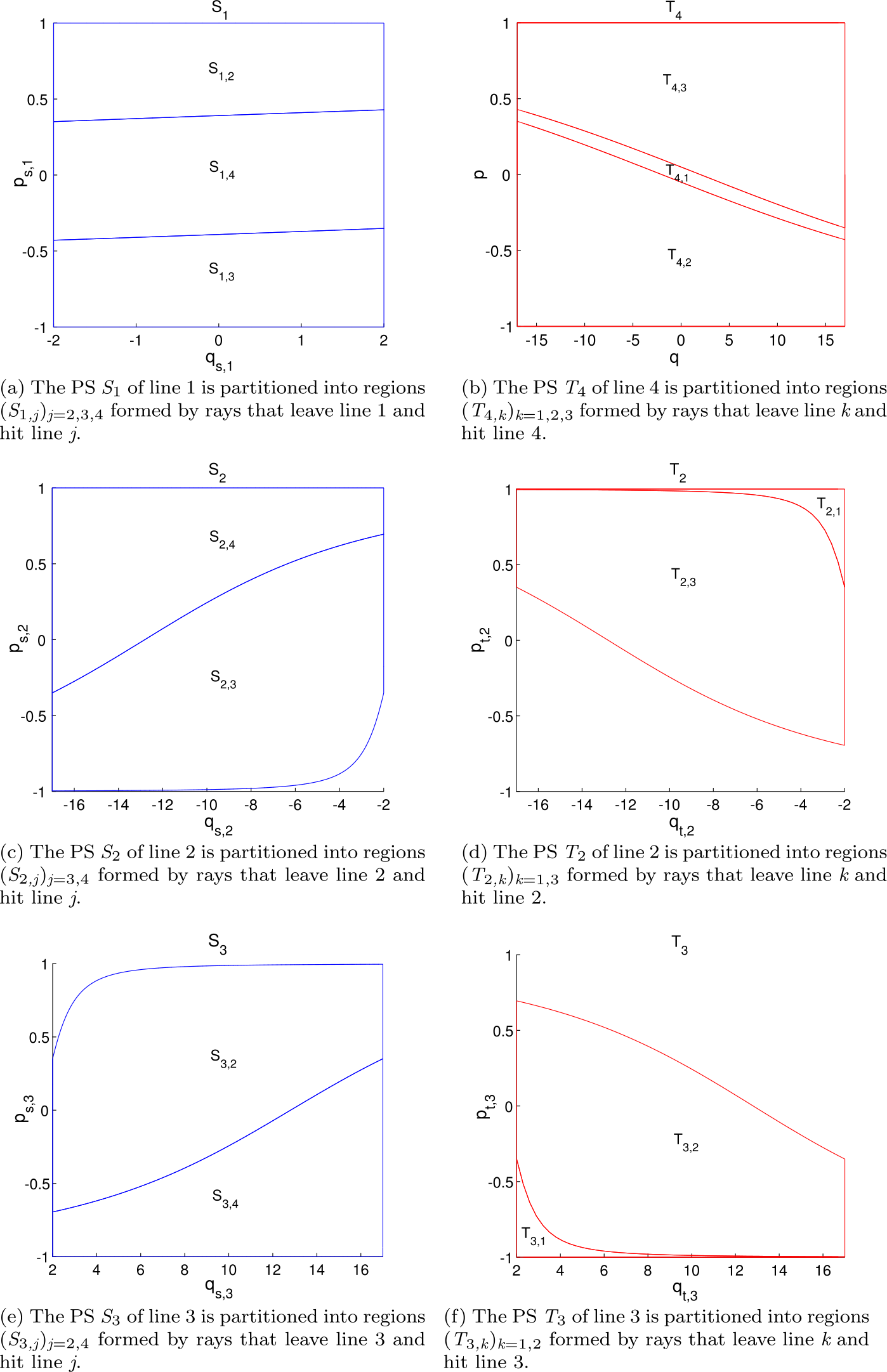 Figure 5