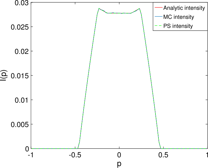 Figure 9