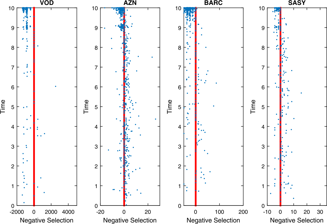 Figure 6