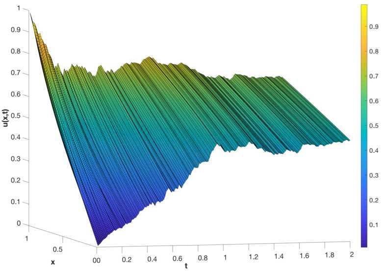 Figure 2