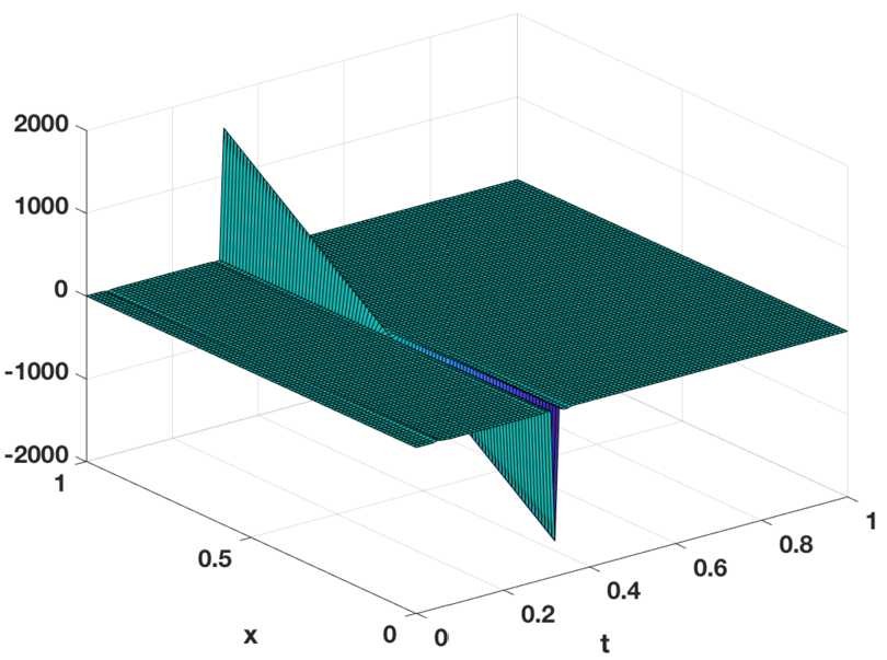 Figure 4