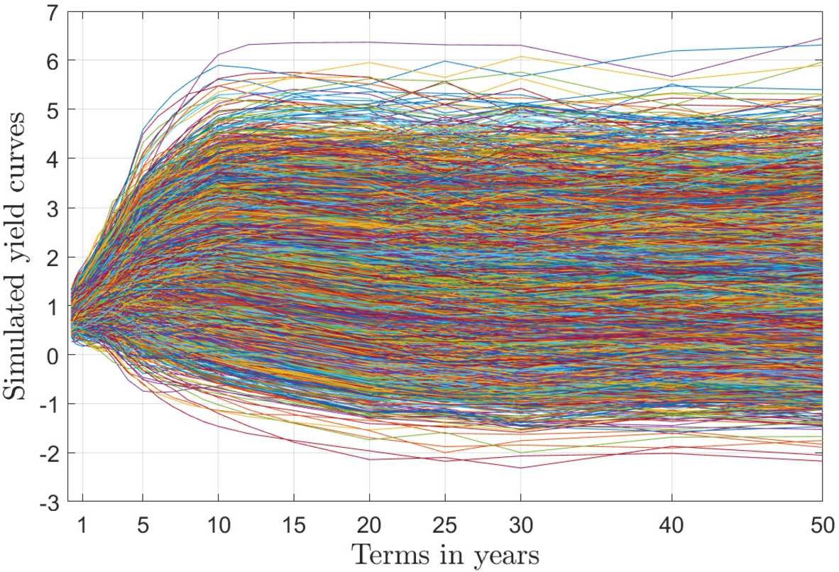 Figure 2