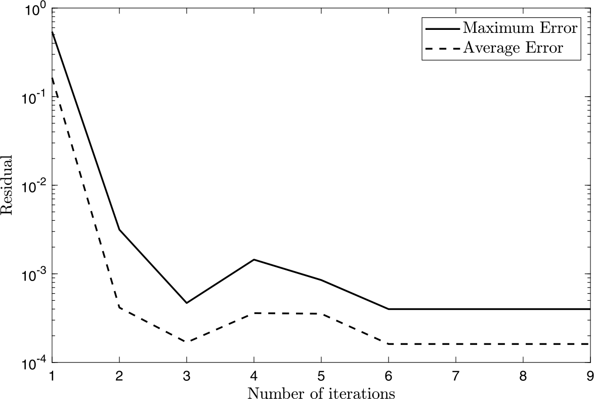 Figure 4