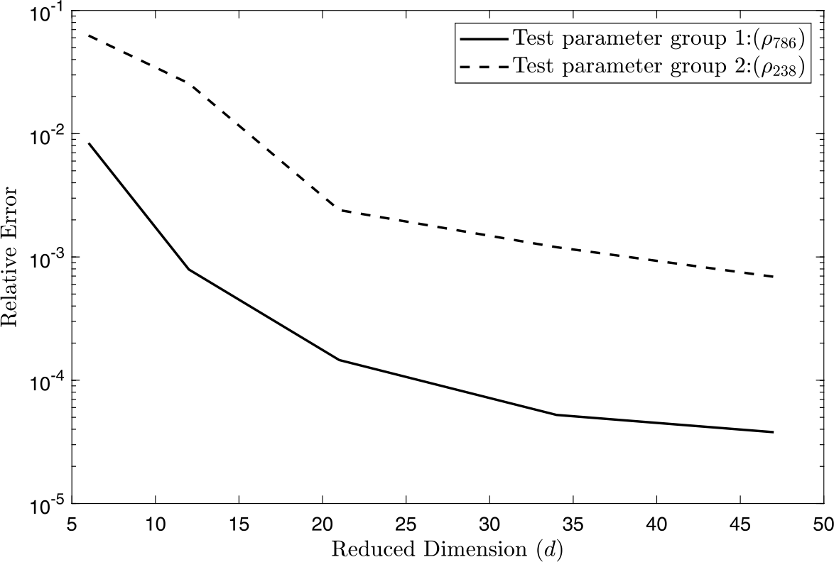 Figure 6