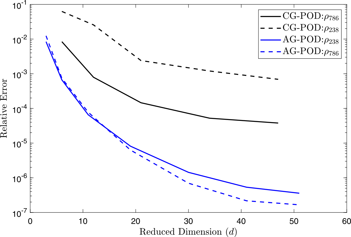 Figure 9