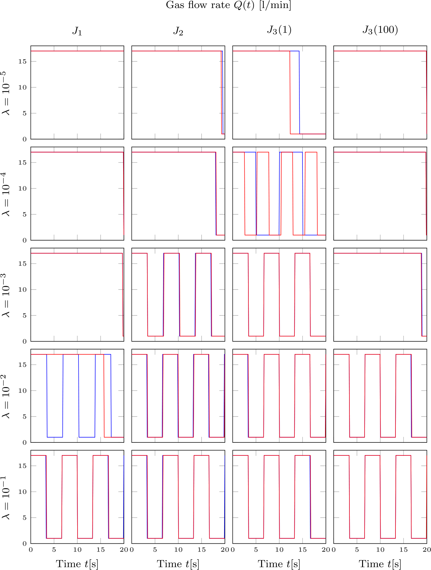 Figure 6