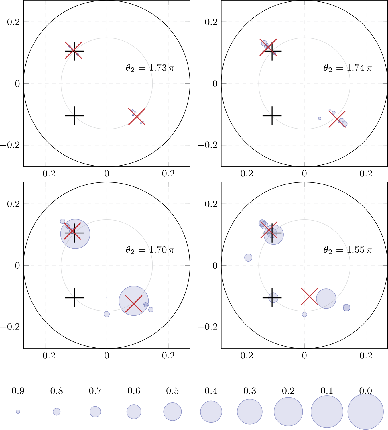 Figure 7