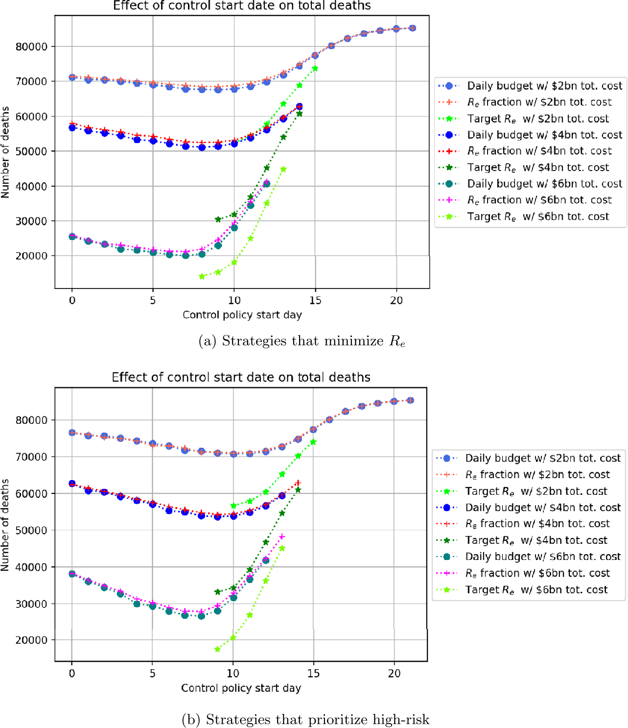 Figure 15