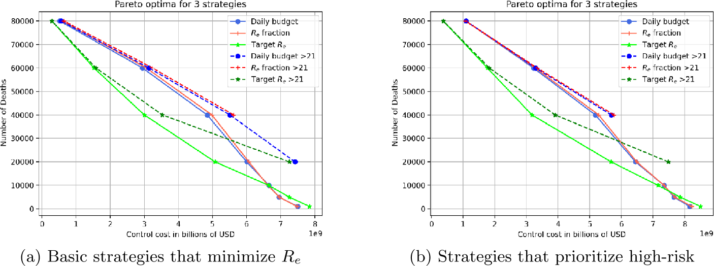 Figure 16