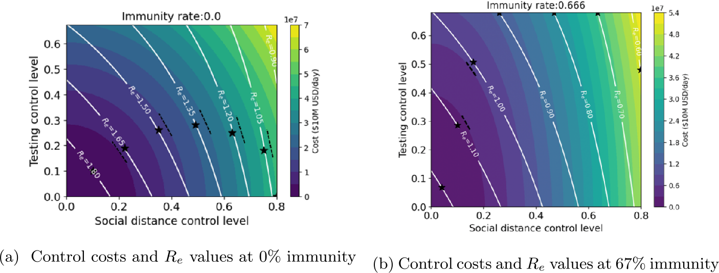 Figure 5