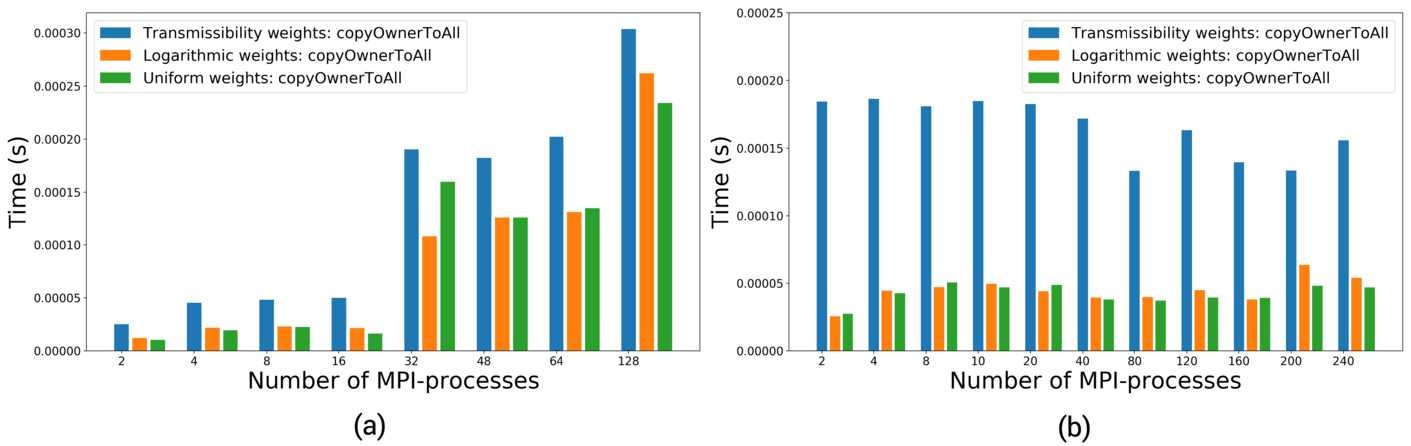 Figure 10