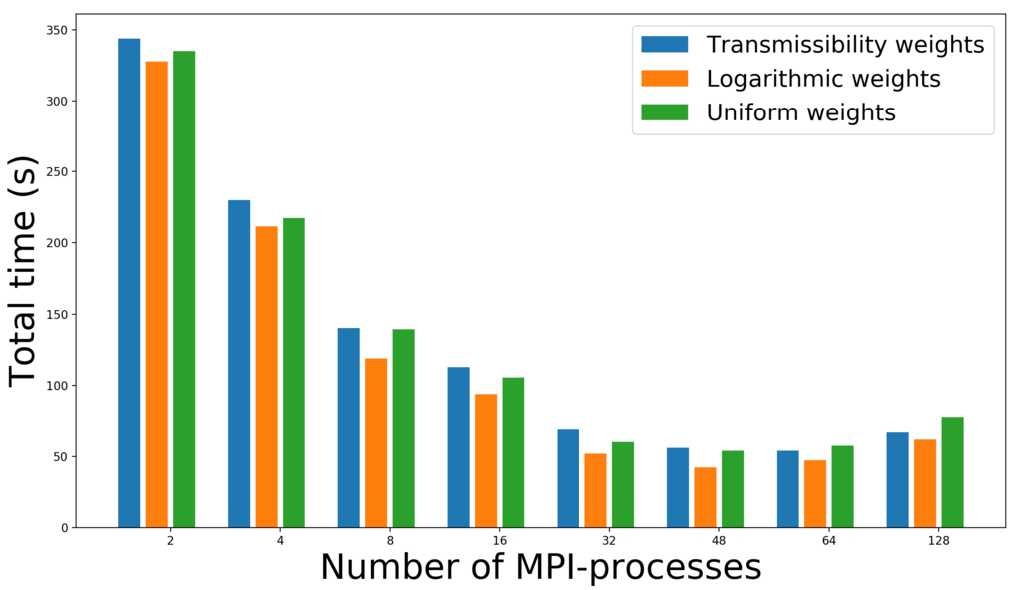 Figure 12