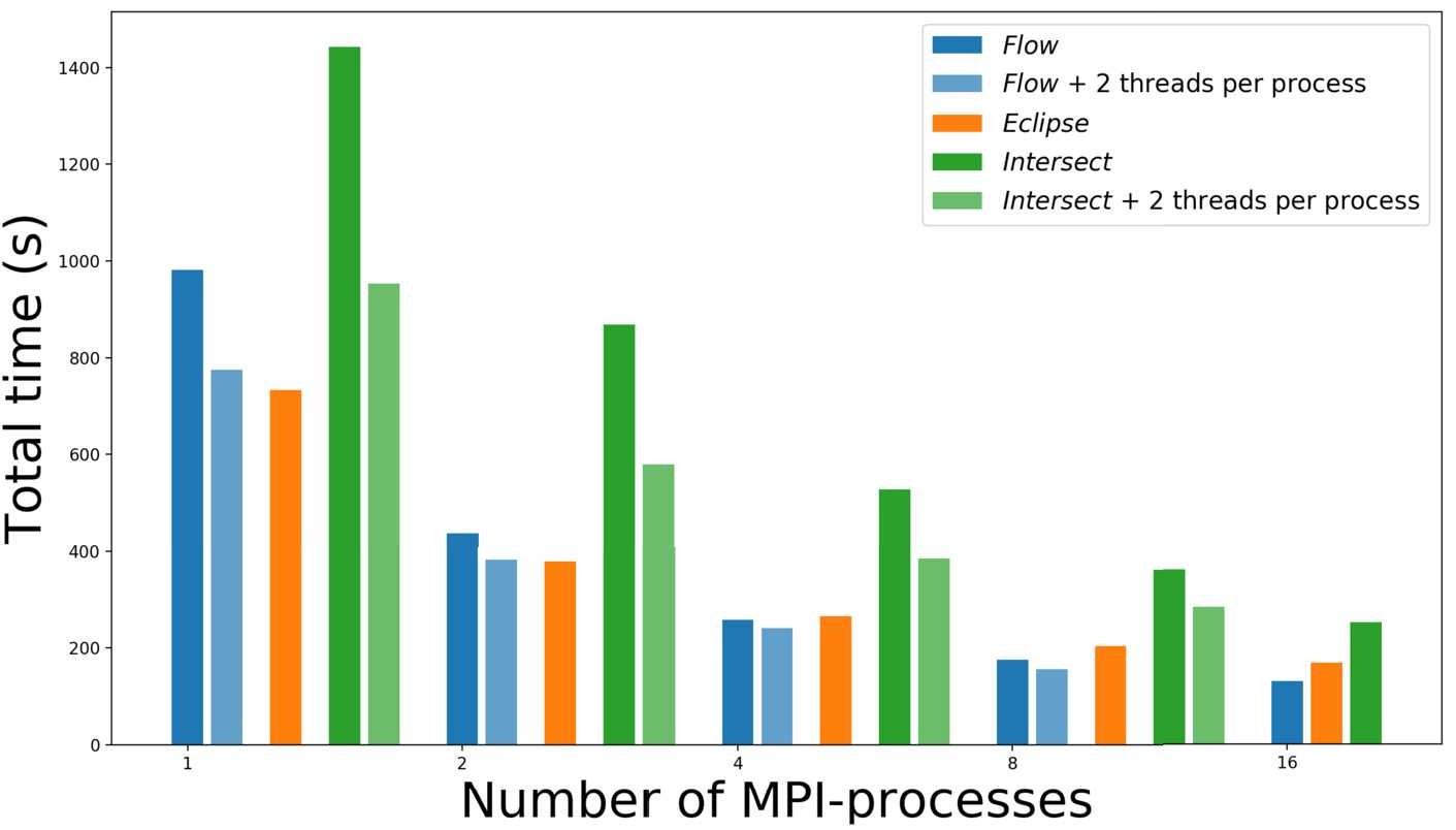 Figure 14