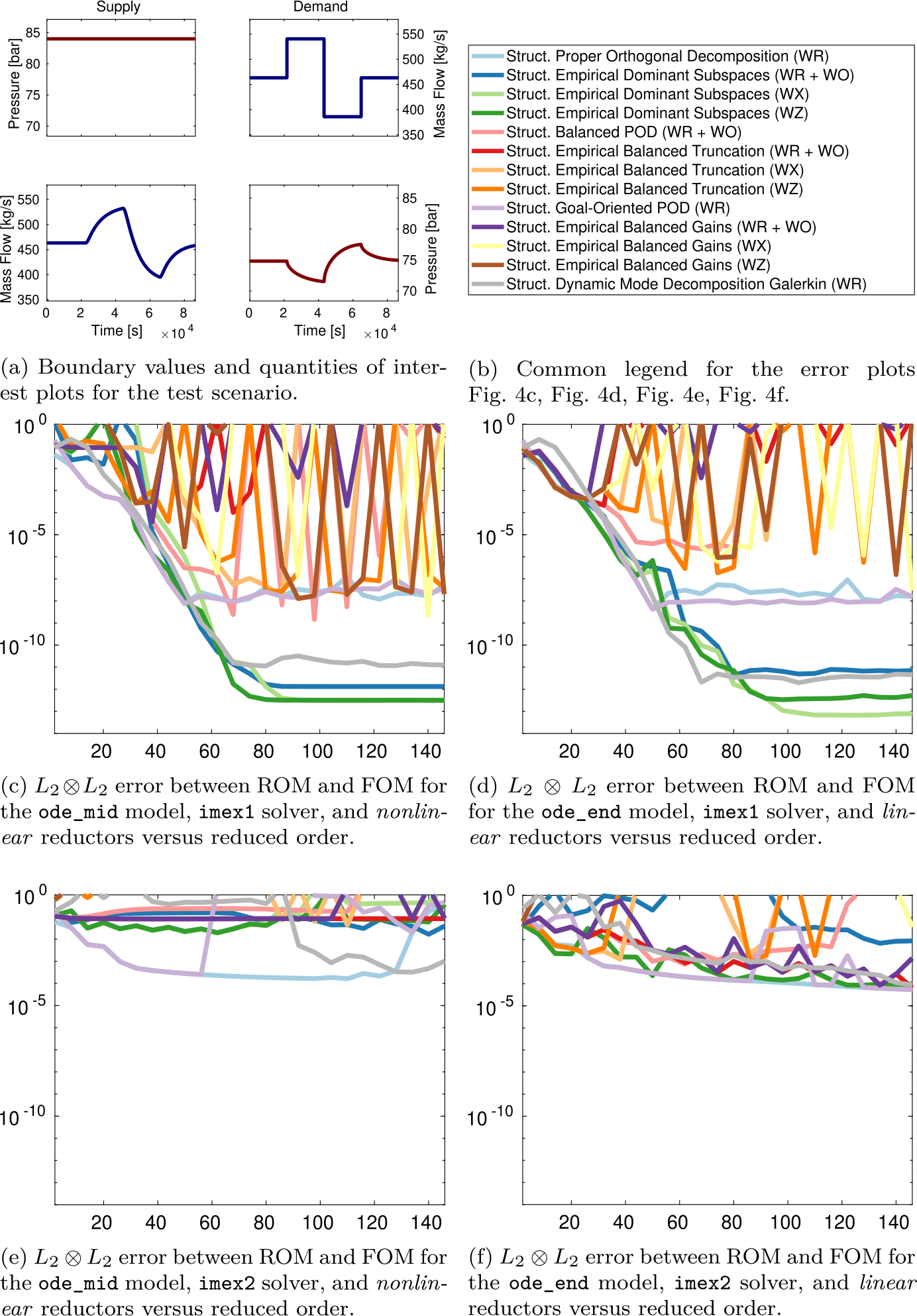 Figure 4