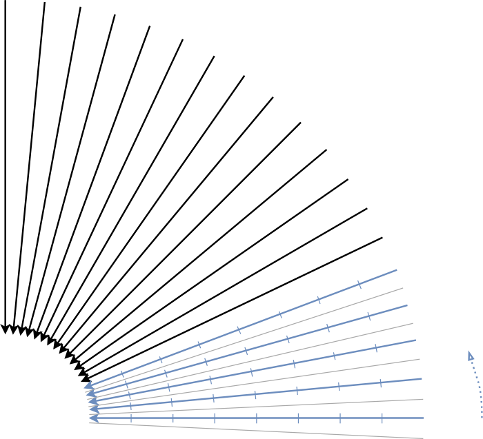 Figure 10