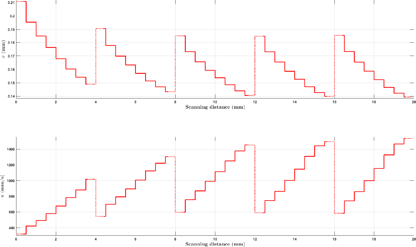 Figure 11