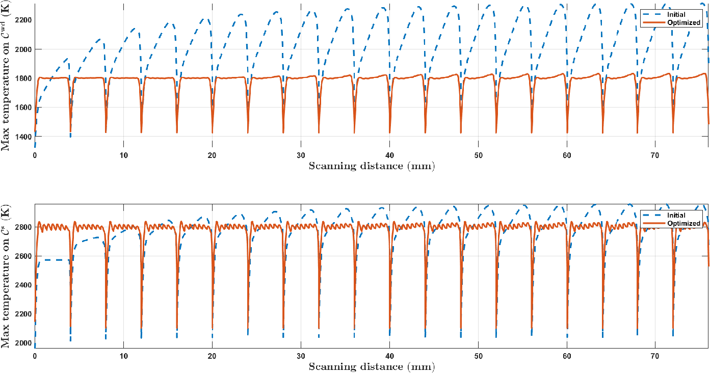 Figure 13