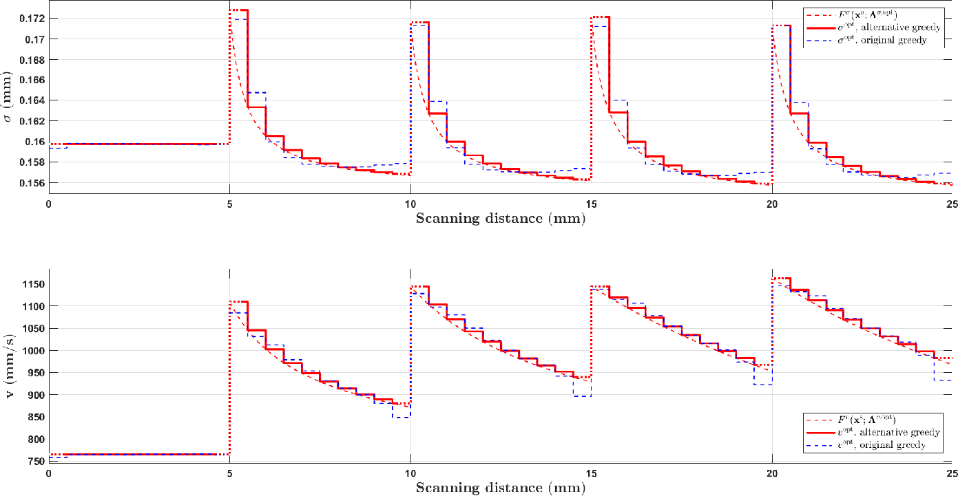 Figure 14