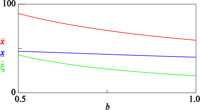 Figure 12