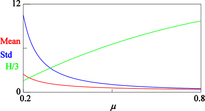 Figure 13